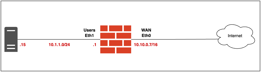 How to Create VyOS Firewall Rules?