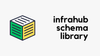 InfraHub Schema Library