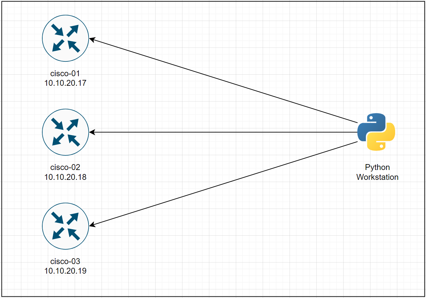 Python network