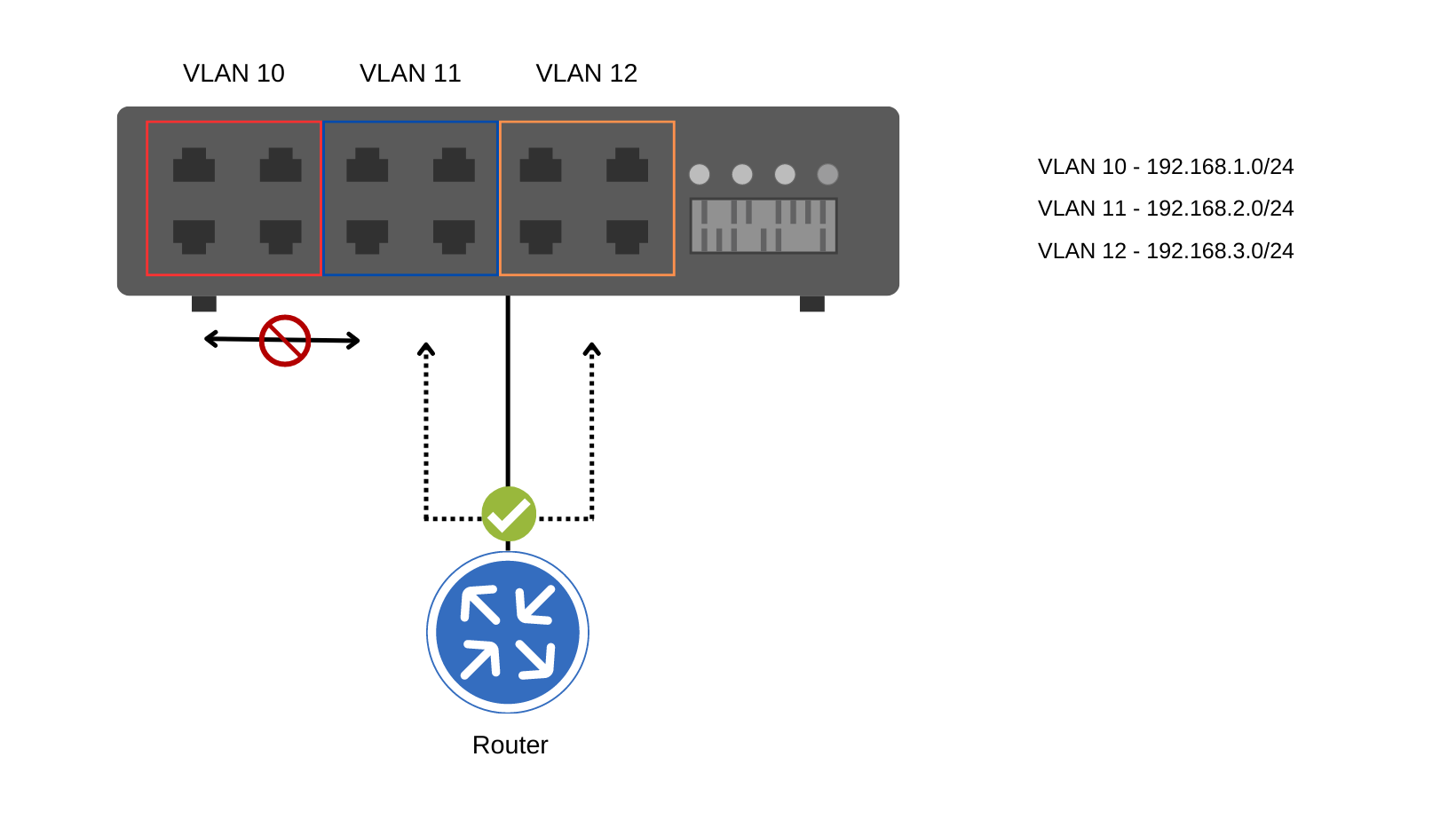 What is a VLAN and How Does It Work?