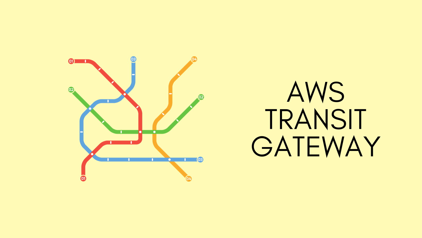 Aws Transit Gateway Tgw Route Tables Attachments And Propagations 5292