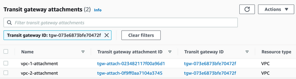 Aws Transit Gateway Tgw Route Tables Attachments And Propagations 6828